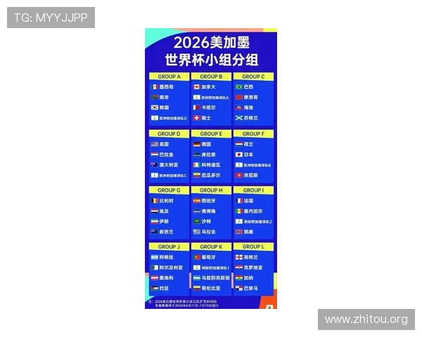 2026年世界杯都有哪些国家队参加比赛详细介绍